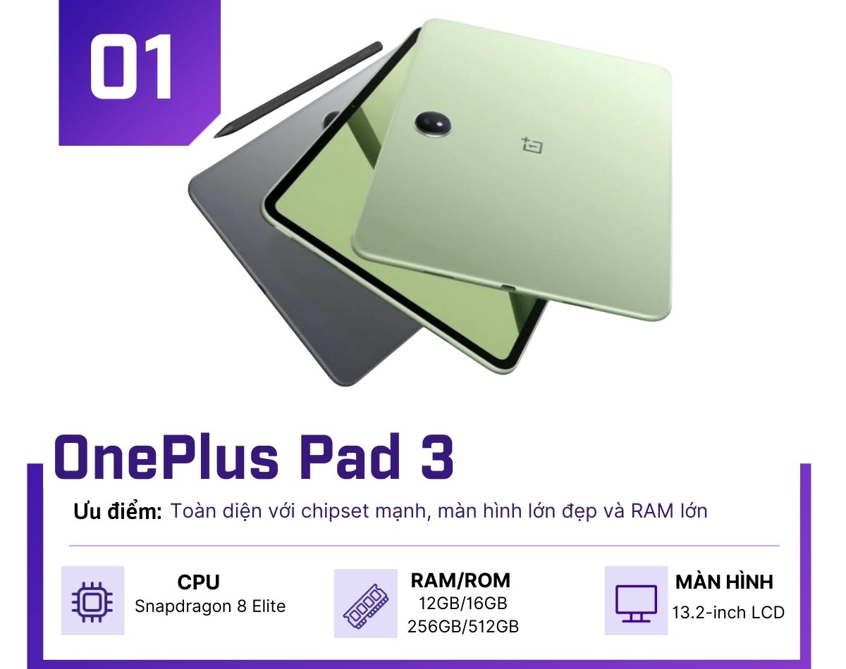 3 lựa chọn máy tính bảng Android đáng sở hữu nhất trong năm 2025 - 1