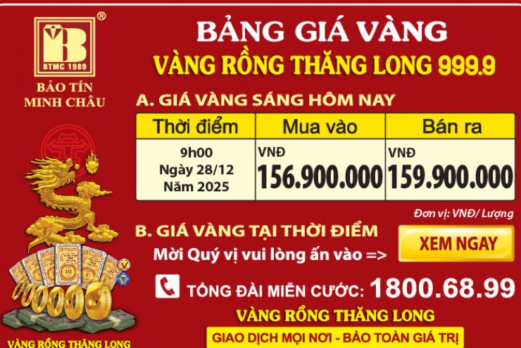 Giá Vàng Rồng Thăng Long- Bảo Tín Minh Châu ngày 28.12.2025