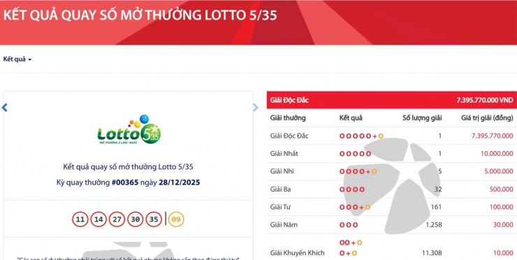 Vietlott tìm thấy khách hàng trúng độc đắc Lotto 5/35 gần 7,4 tỷ đồng. Ảnh: Vietlott