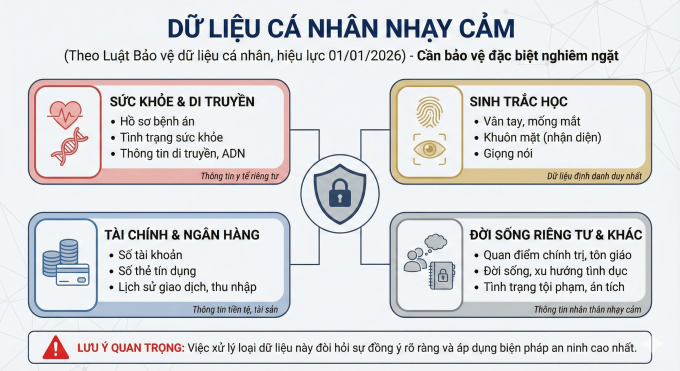 Từ 2026, người dân có quyền yêu cầu xóa dữ liệu cá nhân - 3