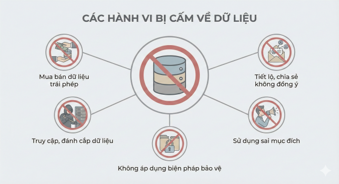 Siết chặt quản lý, bảo vệ dữ liệu cá nhân