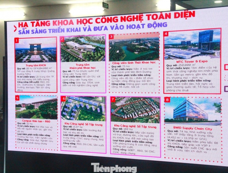 Hạ tầng cho Thành phố khoa học công nghệ Bắc TPHCM