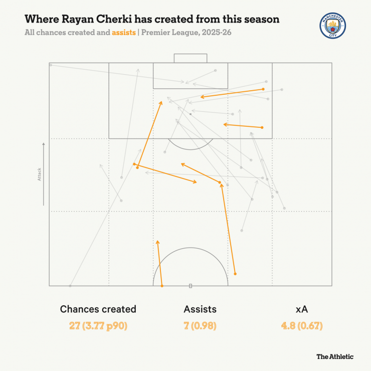 Bản đồ về số đường kiến tạo, số cơ hội được tạo ra và số pha kiến ​​tạo kỳ vọng (xA) của Cherki.
