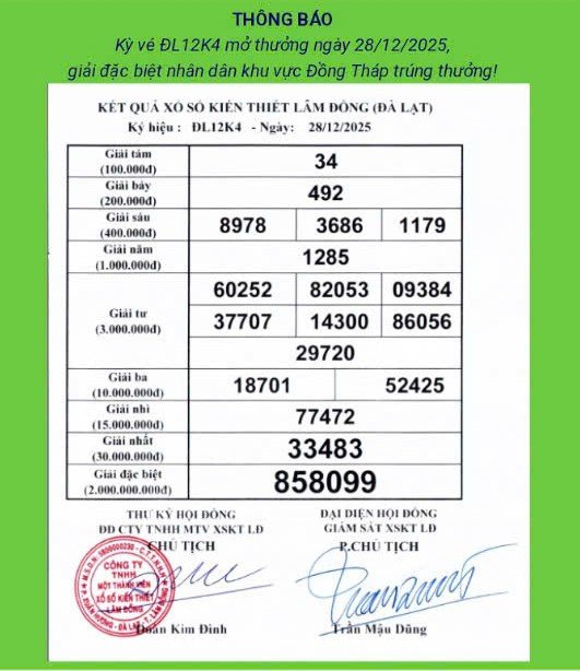 Giải độc đắc của vé số Đà Lạt mở thưởng chiều 28/12, được công ty xác định trúng tại tỉnh Đồng Tháp. Ảnh: Công ty XSKT Lâm Đồng.