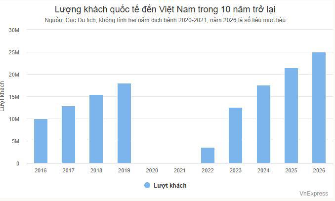 2025 - năm trở lại hoàng kim của du lịch Việt Nam - 4