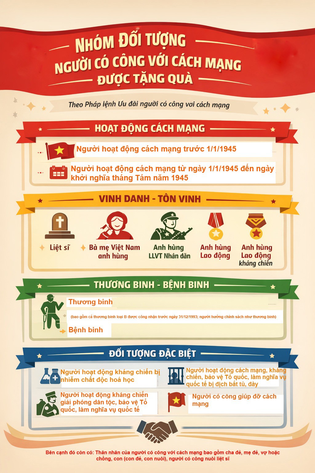 Chi tiết tất cả các đối tượng sẽ nhận được quà 400.000 đồng chào mừng Đại hội Đảng và Tết Nguyên đán 2026 - 1