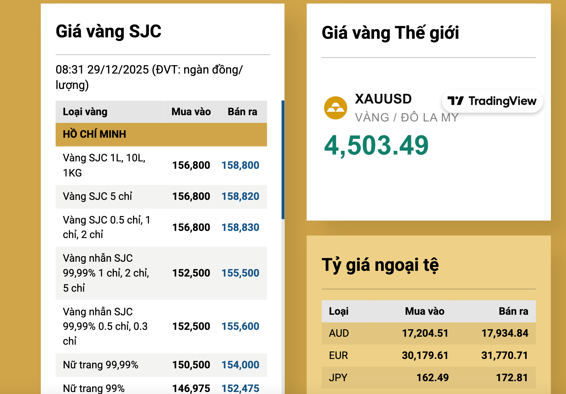 Giá vàng hôm nay 29-12: Biến động mạnh khi vừa mở cửa - 2
