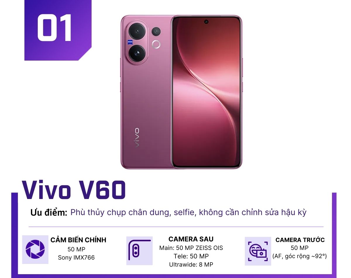 Top 3 smartphone Android tầm trung sáng giá cho chụp ảnh Tết 2026 - 1