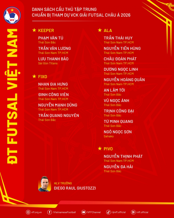 Danh sách ĐT Futsal Việt Nam tập trung chuẩn bị cho VCK futsal châu Á 2026.