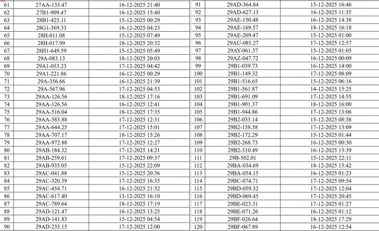 Hà Nội: Danh sách 545 phương tiện vi phạm giao thông bị Camera AI 'tóm gọn' - 3