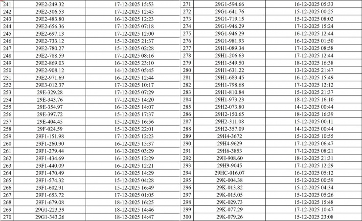 Hà Nội: Danh sách 545 phương tiện vi phạm giao thông bị Camera AI 'tóm gọn' - 6