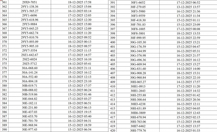 Hà Nội: Danh sách 545 phương tiện vi phạm giao thông bị Camera AI 'tóm gọn' - 8