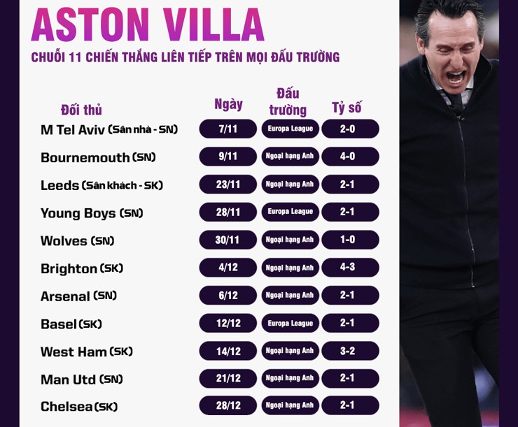 Aston Villa thắng như chẻ tre, nghi vấn âm mưu ngăn thầy trò Emery vô địch NHA - 2