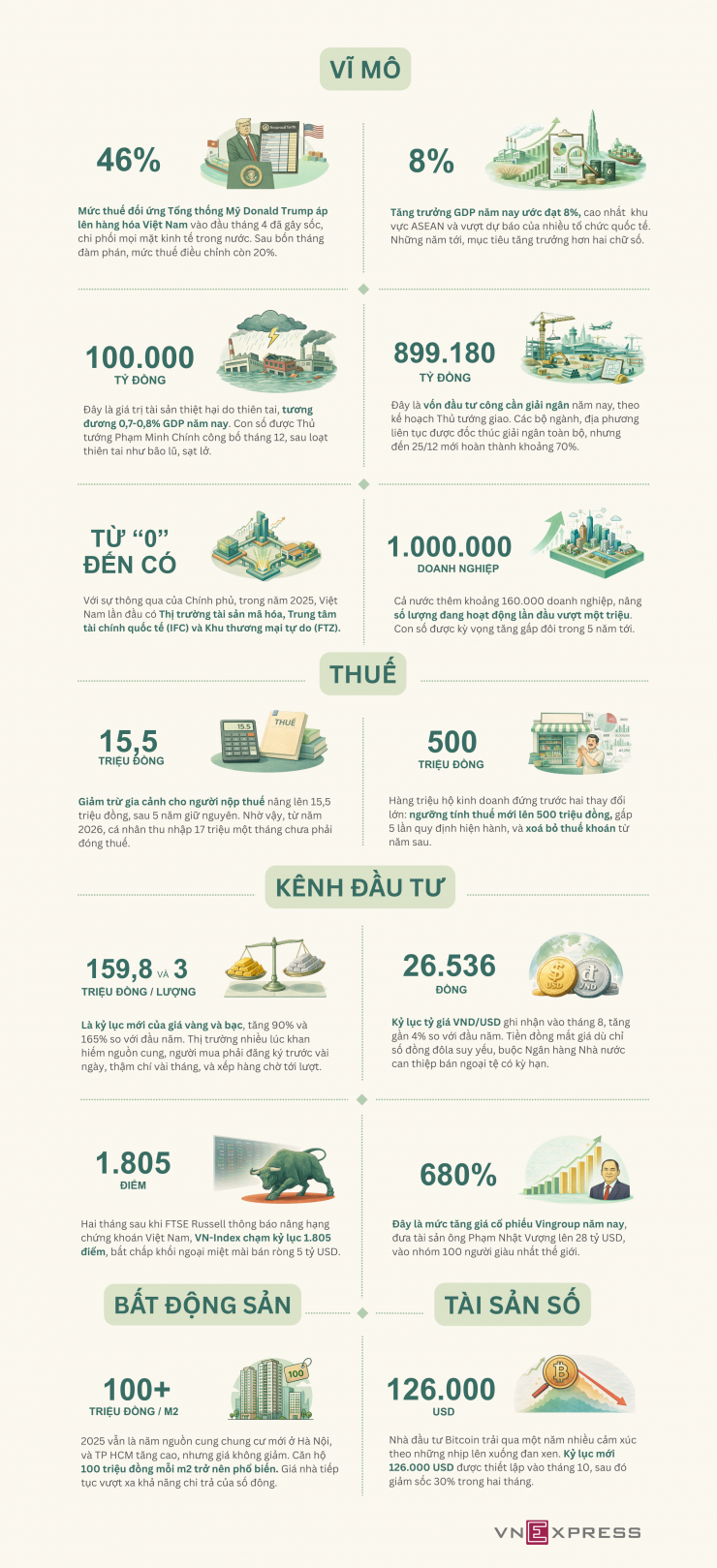 Kinh tế Việt Nam 2025 qua các con số - 1