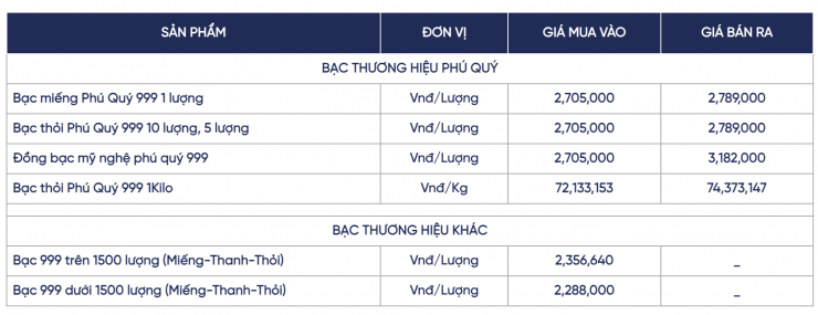 Bảng giá bạc của hệ thống Phú Quý tại nhịp điều chỉnh lúc 13h chiều nay.