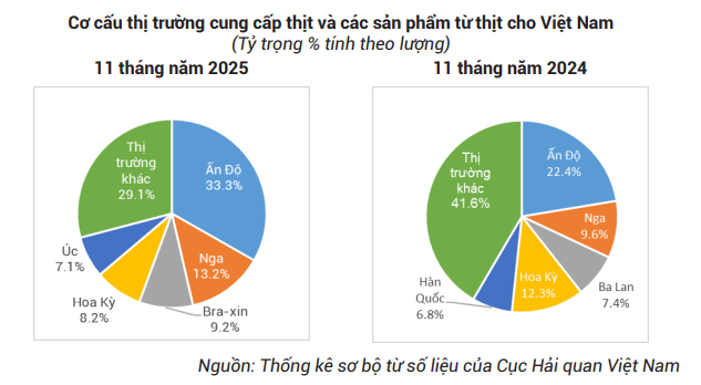 Thị trường lợn hơi không còn mốc giá 70.000 đồng/kg khi Tết gần kề, điều gì đang xảy ra? - 3