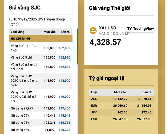 Giá vàng tiếp tục giảm sâu, công ty SJC tạm ngừng giao dịch vàng miếng, vàng nhẫn - 2