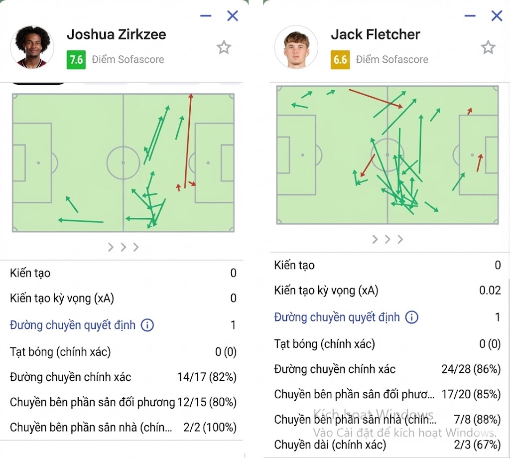 Amorim liệu có sai khi thay Zirkzee sau hiệp một?