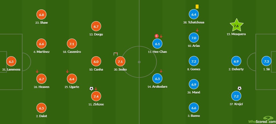 Đối mặt với hàng hậu vệ lên tới 8 người, MU liệu có hay hơn nếu sử dụng sơ đồ 4-2-3-1?