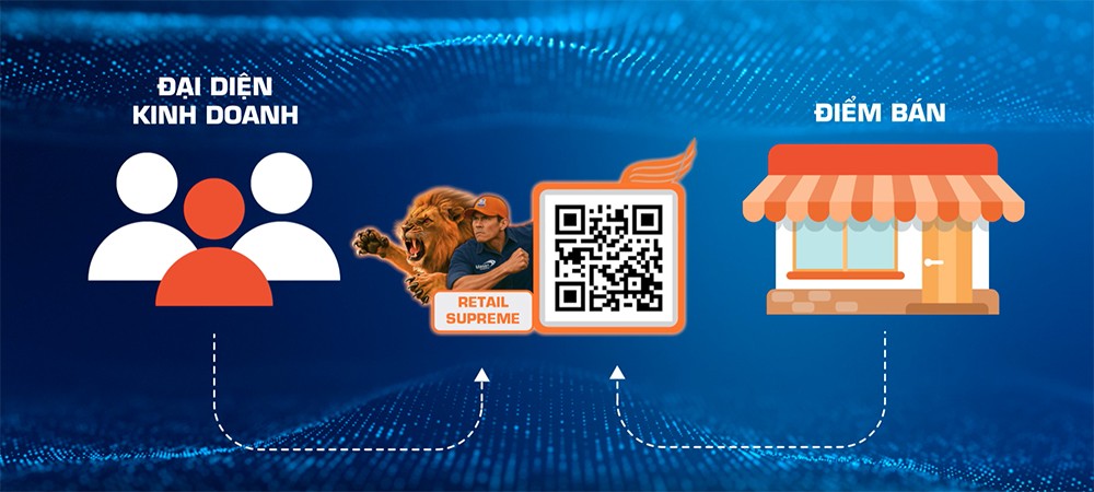 Mã QR của Retail Supreme giúp đại diện kinh doanh kết nối liền mạch, liên tục với các điểm bán lẻ