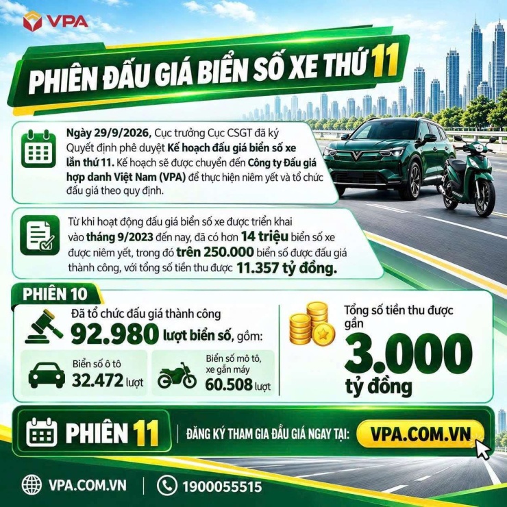 Sắp diễn ra phiên đấu giá thứ 11 với loạt biển số ngũ quý, sảnh tiến siêu đẹp.
