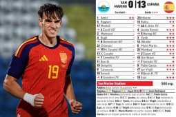 U21 Tây Ban Nha thắng 13-0, sao Real Madrid lập "bàn tay nhỏ"