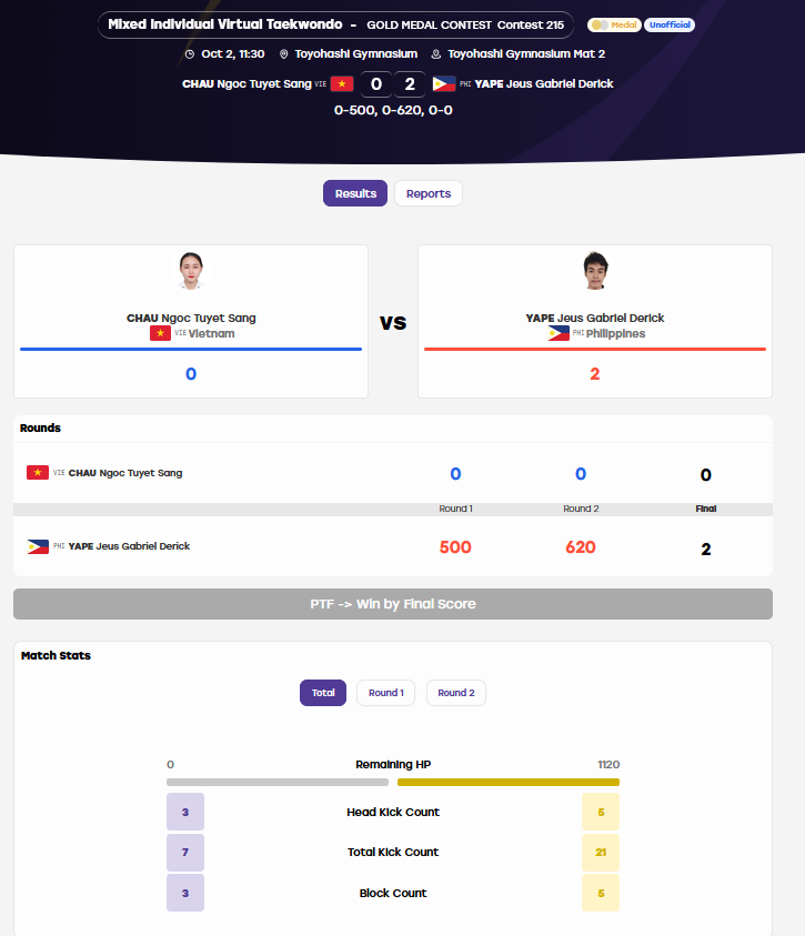 Trực tiếp ASIAD 2/10: Việt Nam giành 2 HCB, cầu mây nữ gặp Thái Lan ở chung kết - 26