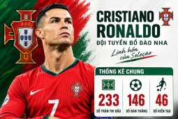Dừng cuộc chơi được rồi, huyền thoại Ronaldo!