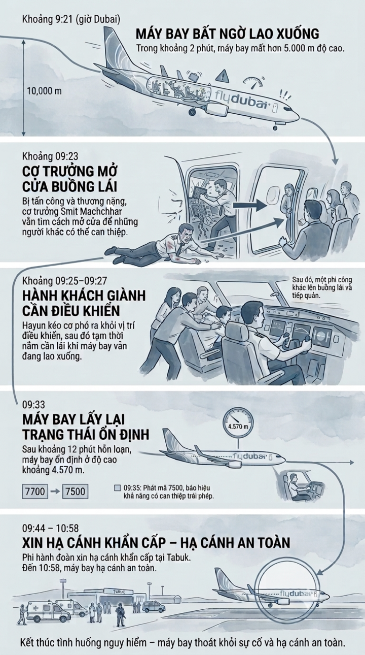 Tóm tắt diễn biến vụ việc (Minh hoạ: AI)