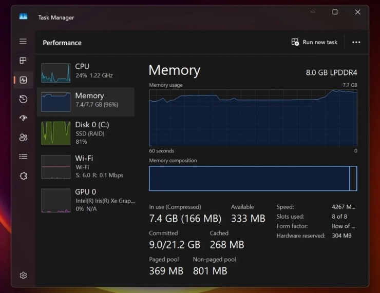 Một hệ thống RAM 8 GB đã tiêu hao đến 96%