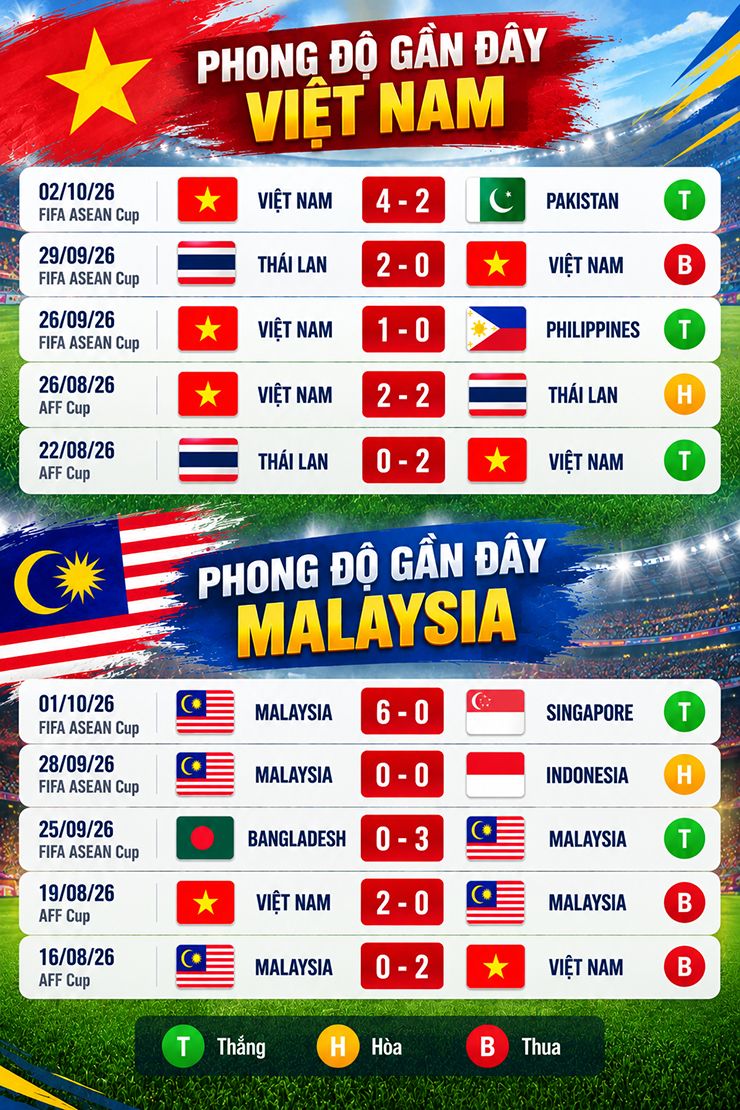Trực tiếp bóng đá Malaysia - Việt Nam: Nỗ lực bất thành (Hết giờ) - 9