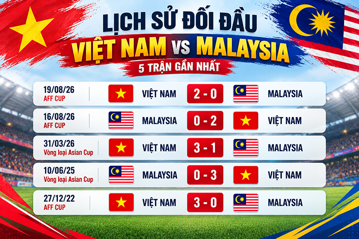 Trực tiếp bóng đá Malaysia - Việt Nam: Nỗ lực bất thành (Hết giờ) - 8