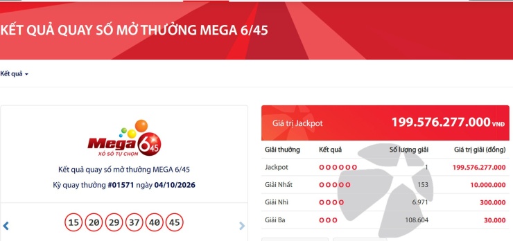 Tấm vé trúng giải độc đắc Jackpot gần 200 tỷ đồng được bán ra tại tỉnh An Giang.