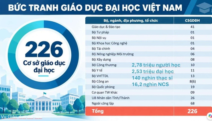9 trường nào vừa "rời" Bộ Giáo dục và Đào tạo, Bộ Công Thương? - 1