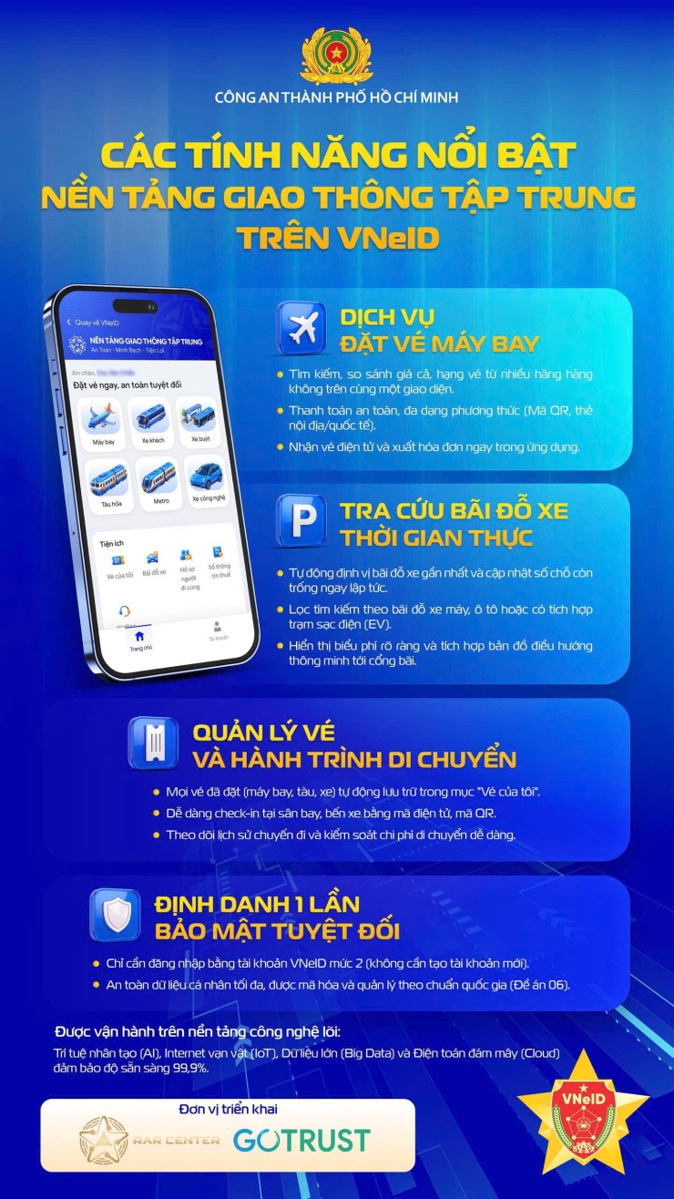 VNeID tích hợp thêm nhiều tiện ích số, tính năng vượt trội phục vụ nhân dân - 1