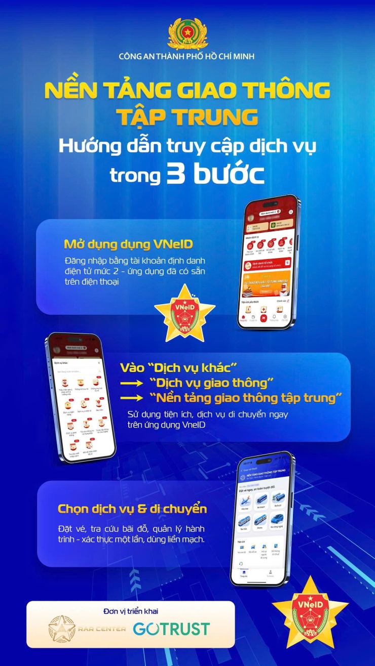 Các bước thao tác sử dụng "nền tảng giao thông tập trung" trên VNeID