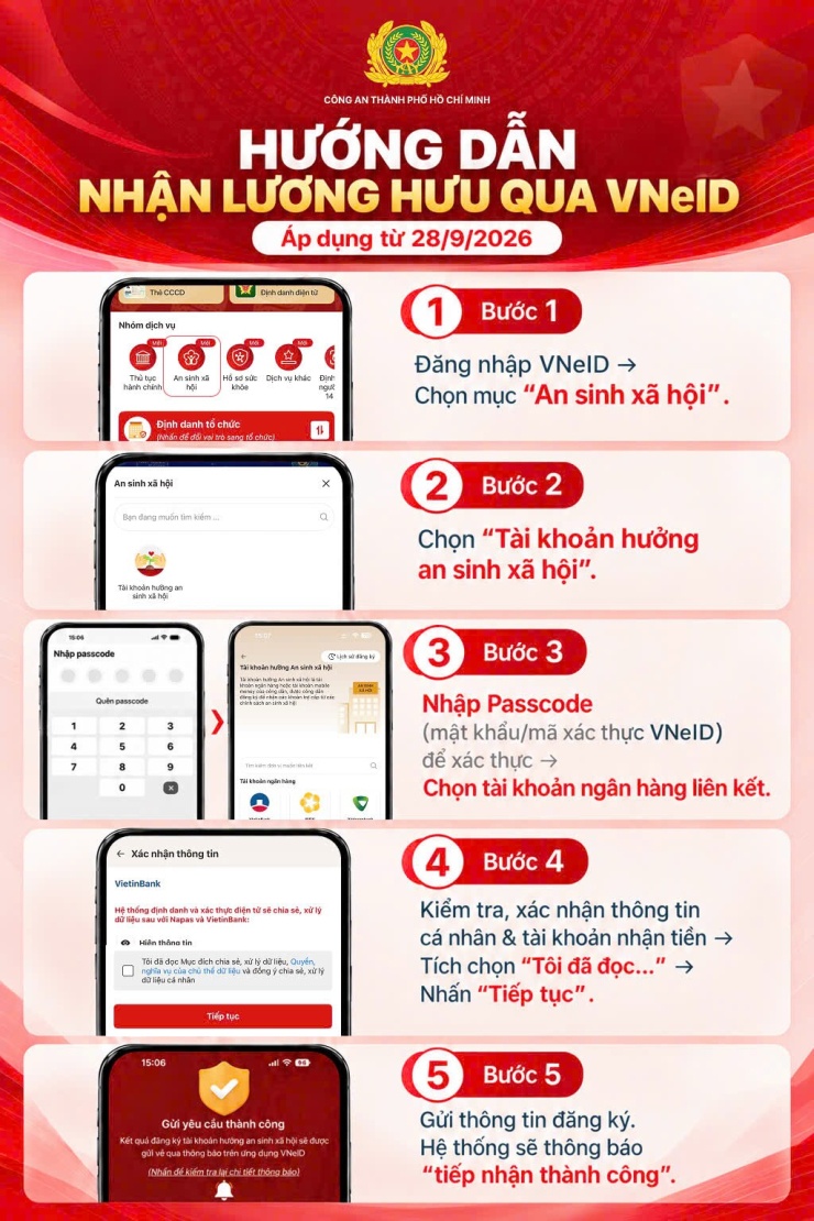 Các bước thao tác nhận lương qua ứng dụng VNeID