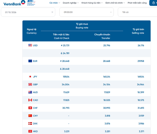 Tỷ giá ngoại tệ, tỷ giá USD tại Vietinbank ngày 7/10/2026.