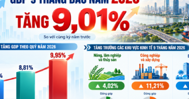 GDP tăng gần 10%, vì sao người dân chưa thấy thu nhập tăng tương xứng?