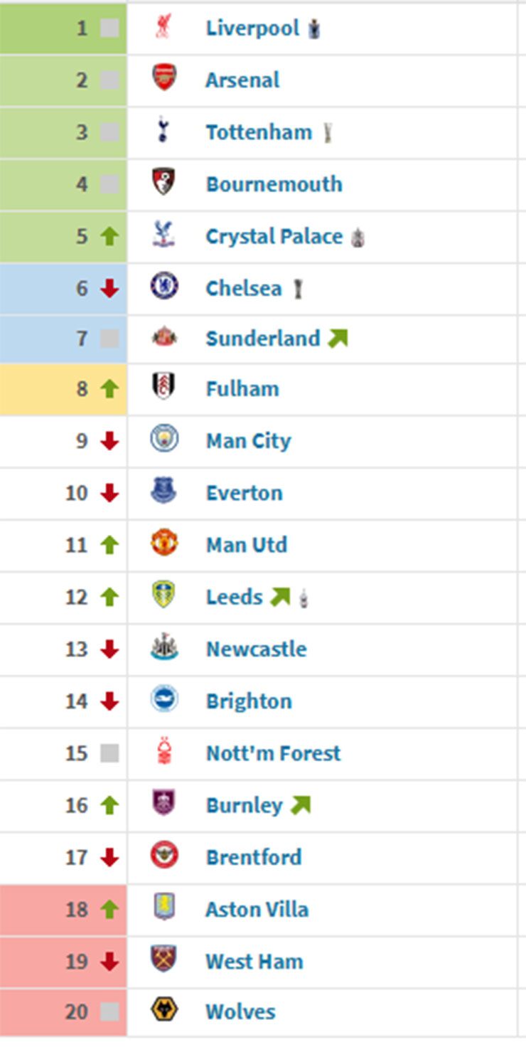 MU - Tottenham đại chiến, liệu còn cửa đua top 4 Ngoại hạng Anh? - 3