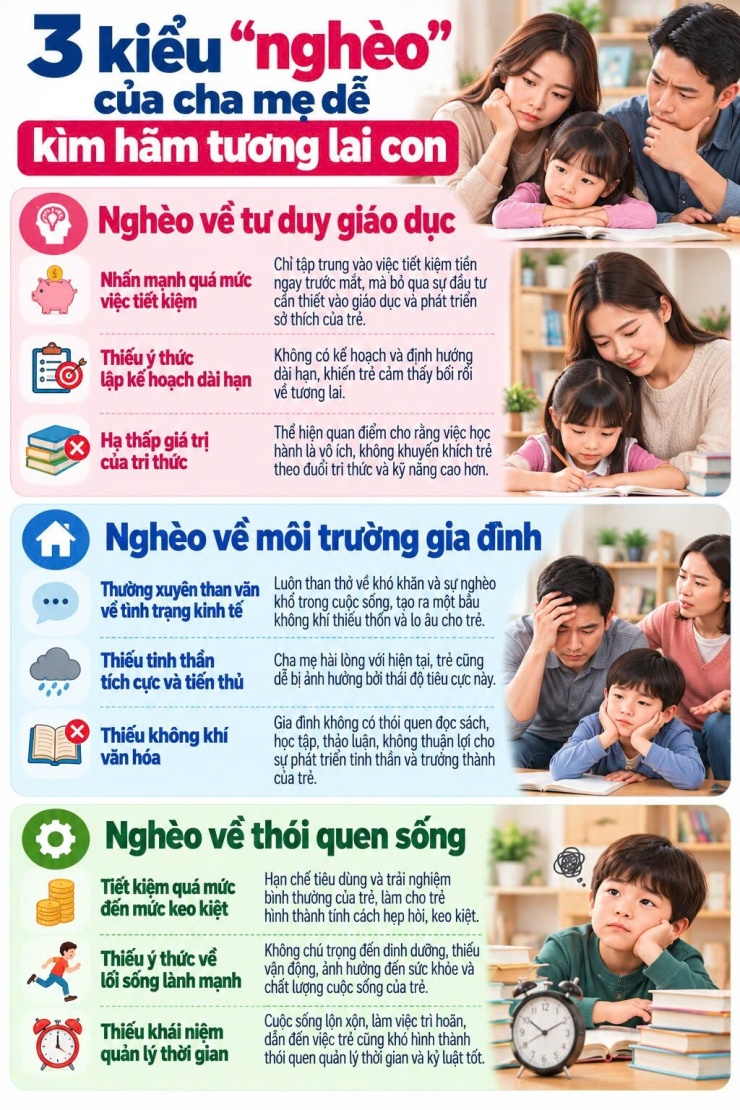 Cha mẹ càng "nghèo" 3 điều này, con khó có tương lai tốt - 1
