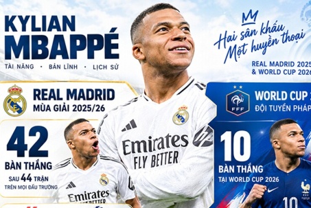 3 "chướng ngại" đe dọa cản trở Mbappe giành Quả bóng vàng