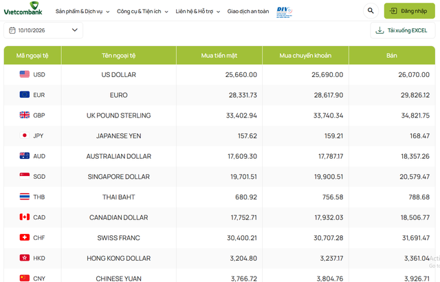 Tỷ giá ngoại tệ, tỷ giá USD tại Vietcombank ngày 10/10/2026.