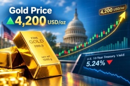 Giá vàng thế giới 10/10 tăng chạm mức 4.200 USD