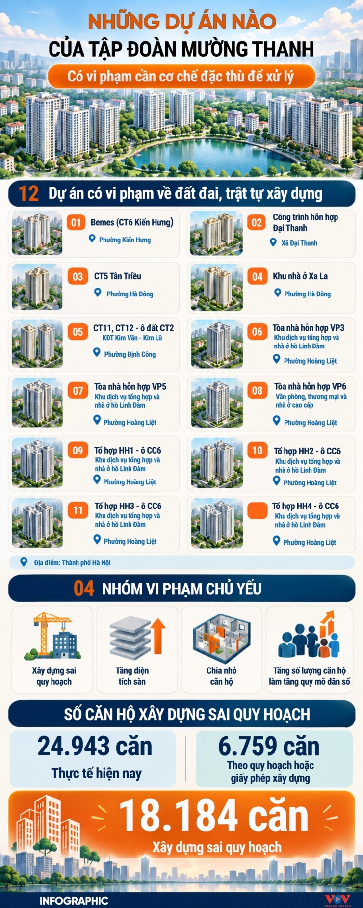 Những dự án nào của Mường Thanh vi phạm về đất đai, trật tự xây dựng tại Hà Nội? - 1