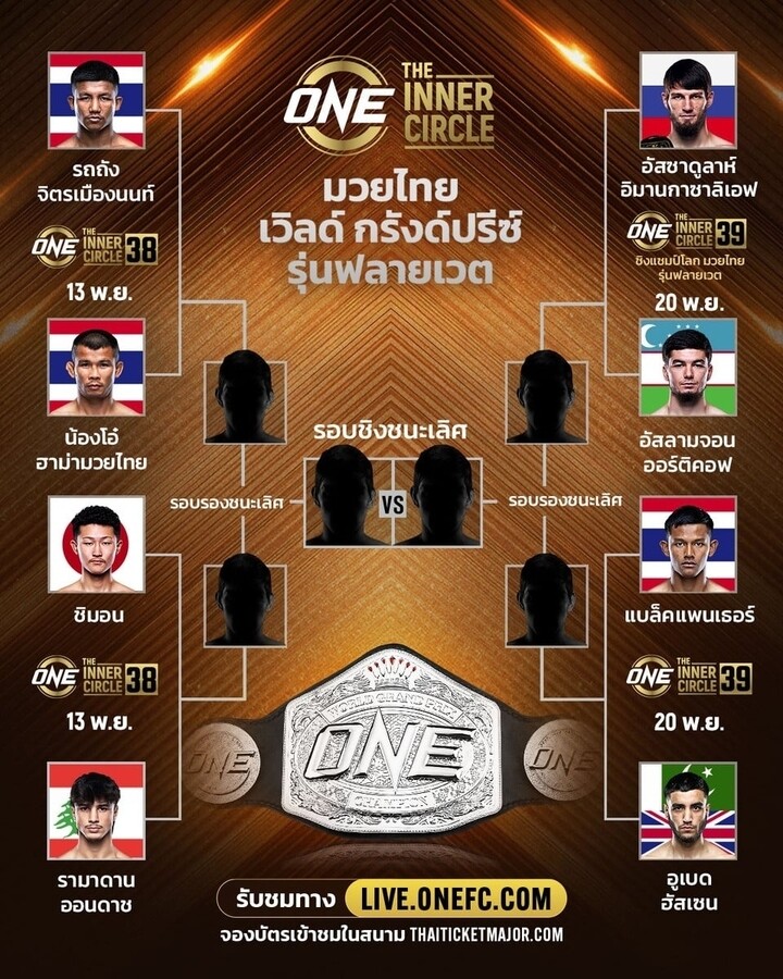 Rodtang có khả năng gặp Asadula Imangazaliev ở chung kết ONE Muay Thai World Grand Prix