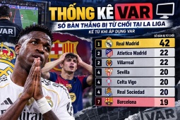 Real Madrid bị trọng tài xử ép, thống kê VAR gây tranh cãi