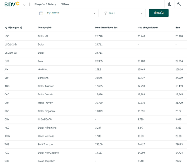 Tỷ giá ngoại tệ, tỷ giá USD tại BIDV hôm nay ngày 13/10/2026.