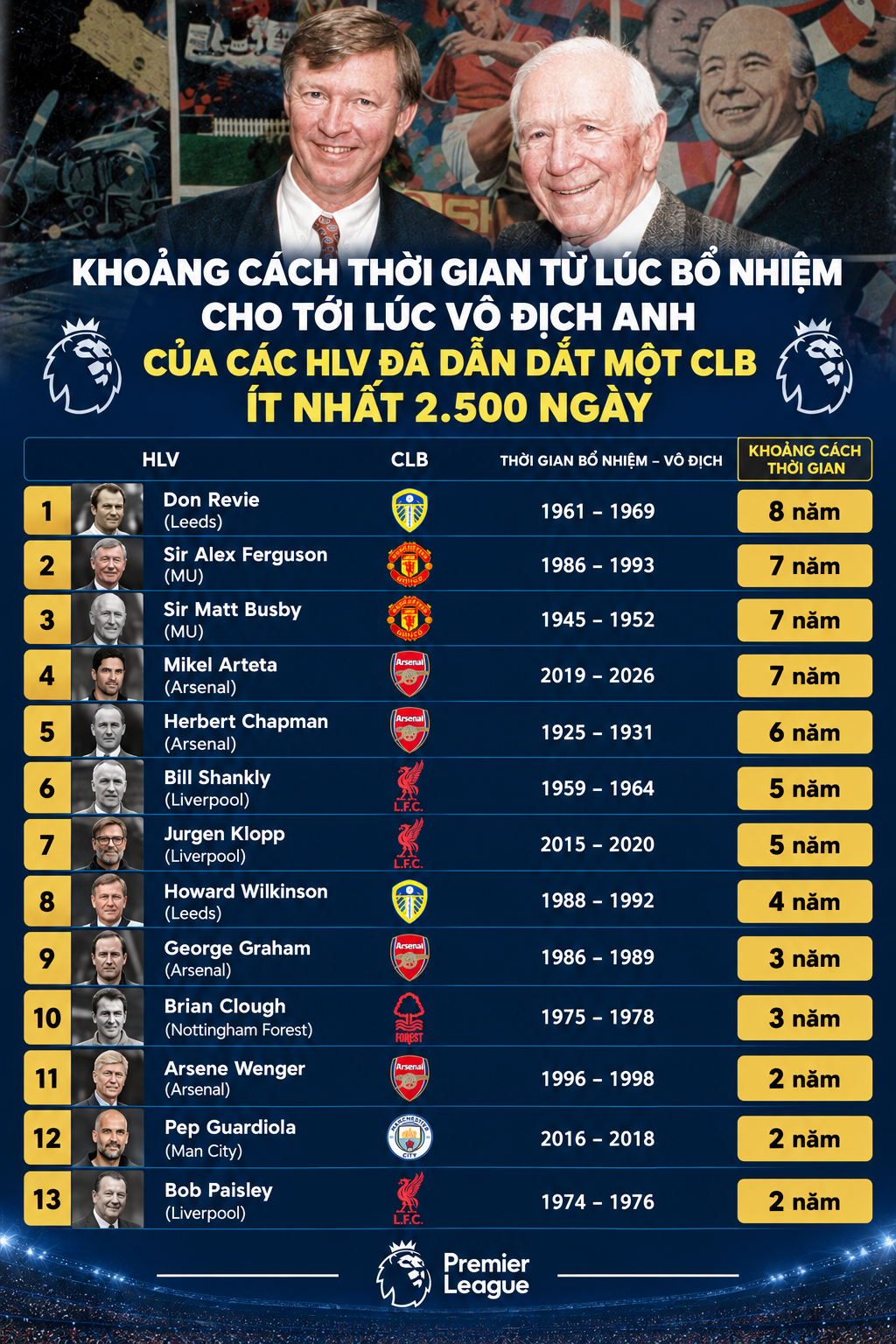 MU có nên kiên nhẫn với Carrick, như cách Arsenal làm với Arteta? - 2