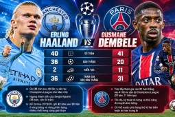 Haaland & Dembele nổi bật, nhưng Vitinha mới định đoạt đại chiến Man City - PSG